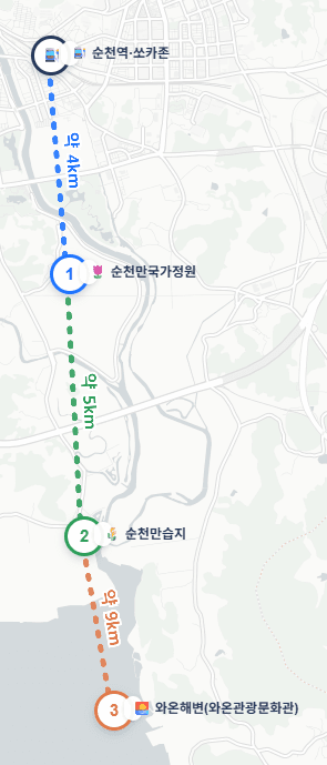 순천 당일 코스 지도 — 순천역에서 국가정원·습지·와온해변으로 이어지는 동선