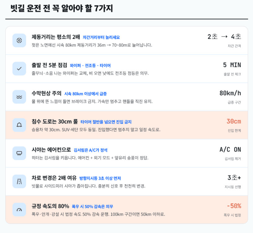장마철 운전 7가지 수칙에 대한 인포그래픽